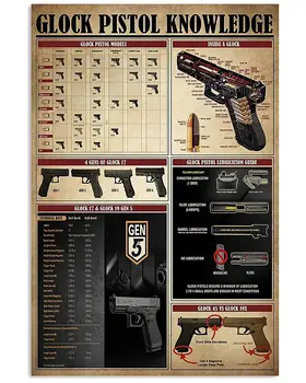 Познаване на Пистолет Глок Metal Tin Планиране на Infographic Плакатная Дъска за Училищна Образователна Клуб в Home Wall Decor Декор От Метал 8x12 см